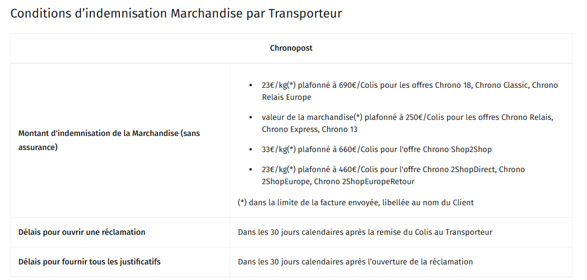 Conditions d’indemnisation marchandise Chronopost (sans assurance)